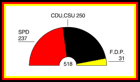 Sitzverteilung